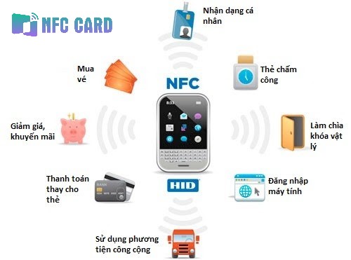 NFC Card - Sự kết hợp hoàn hảo trong môi trường kinh doanh hiện đại